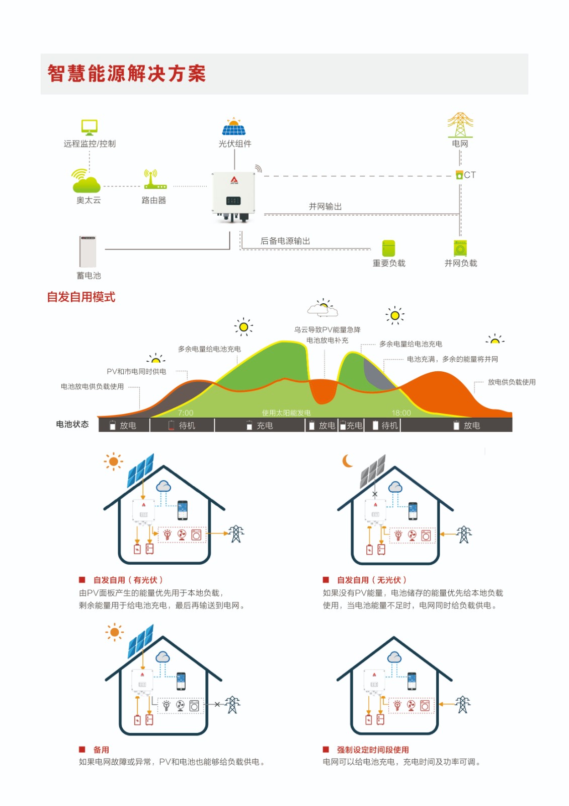 儲(chǔ)能系列v4定稿20220324_畫板 1 副本.jpg