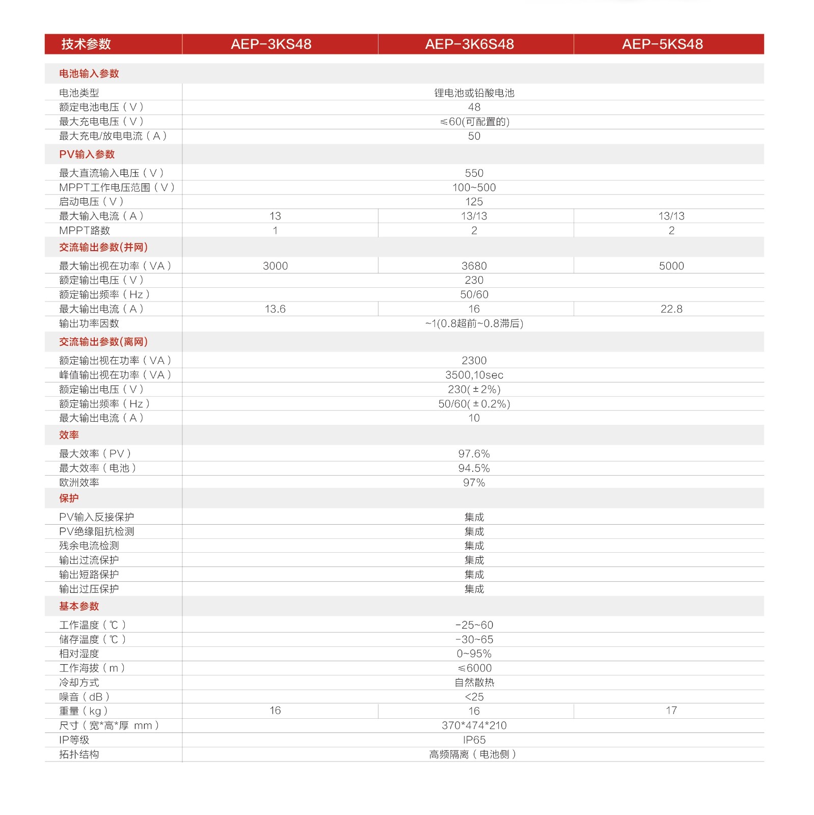 儲(chǔ)能系列v4定稿20220324_畫板 1 副本 3_看圖王.jpg