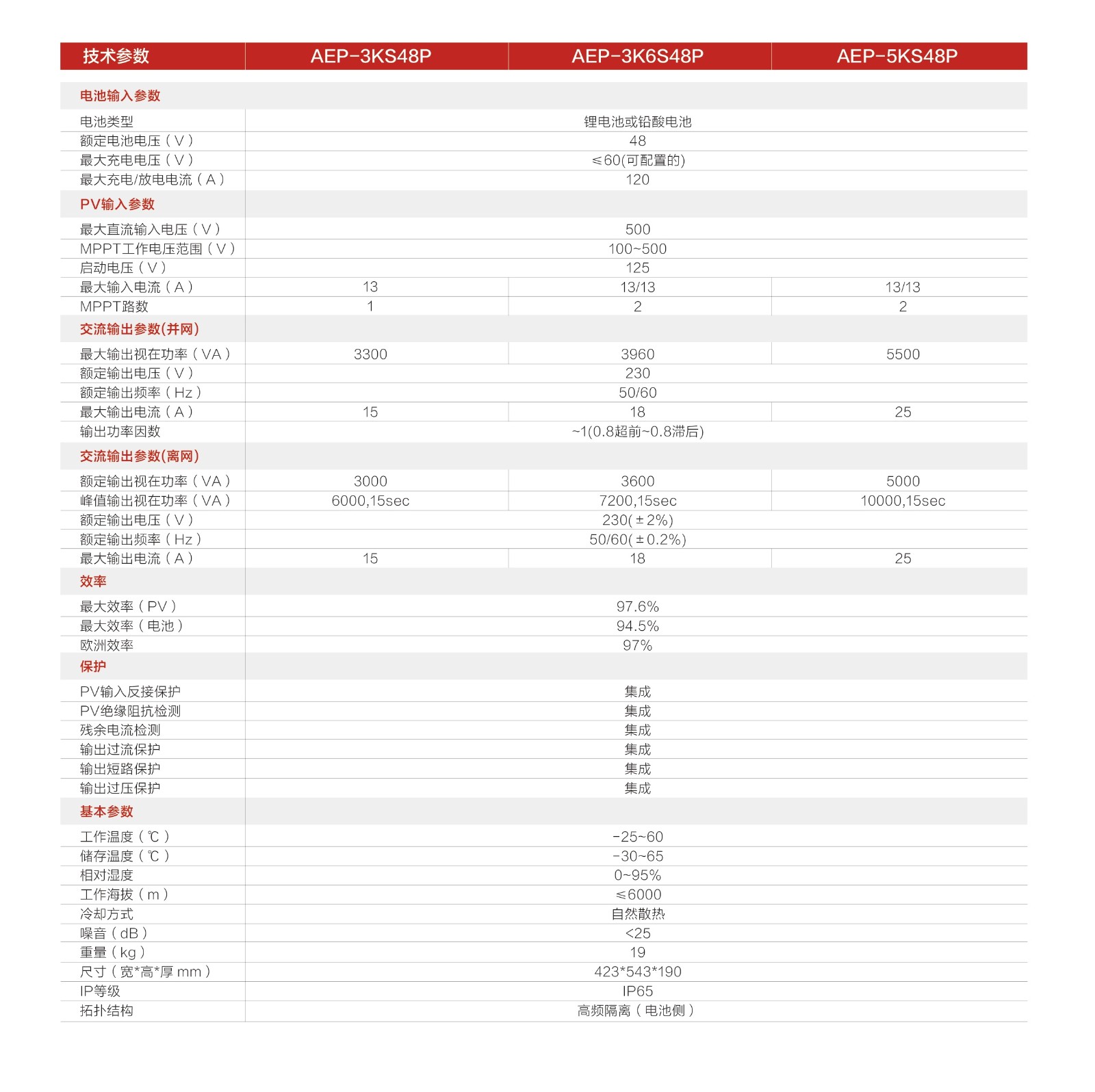 儲(chǔ)能系列v4定稿20220324_畫(huà)板 1 副本 4_看圖王.jpg