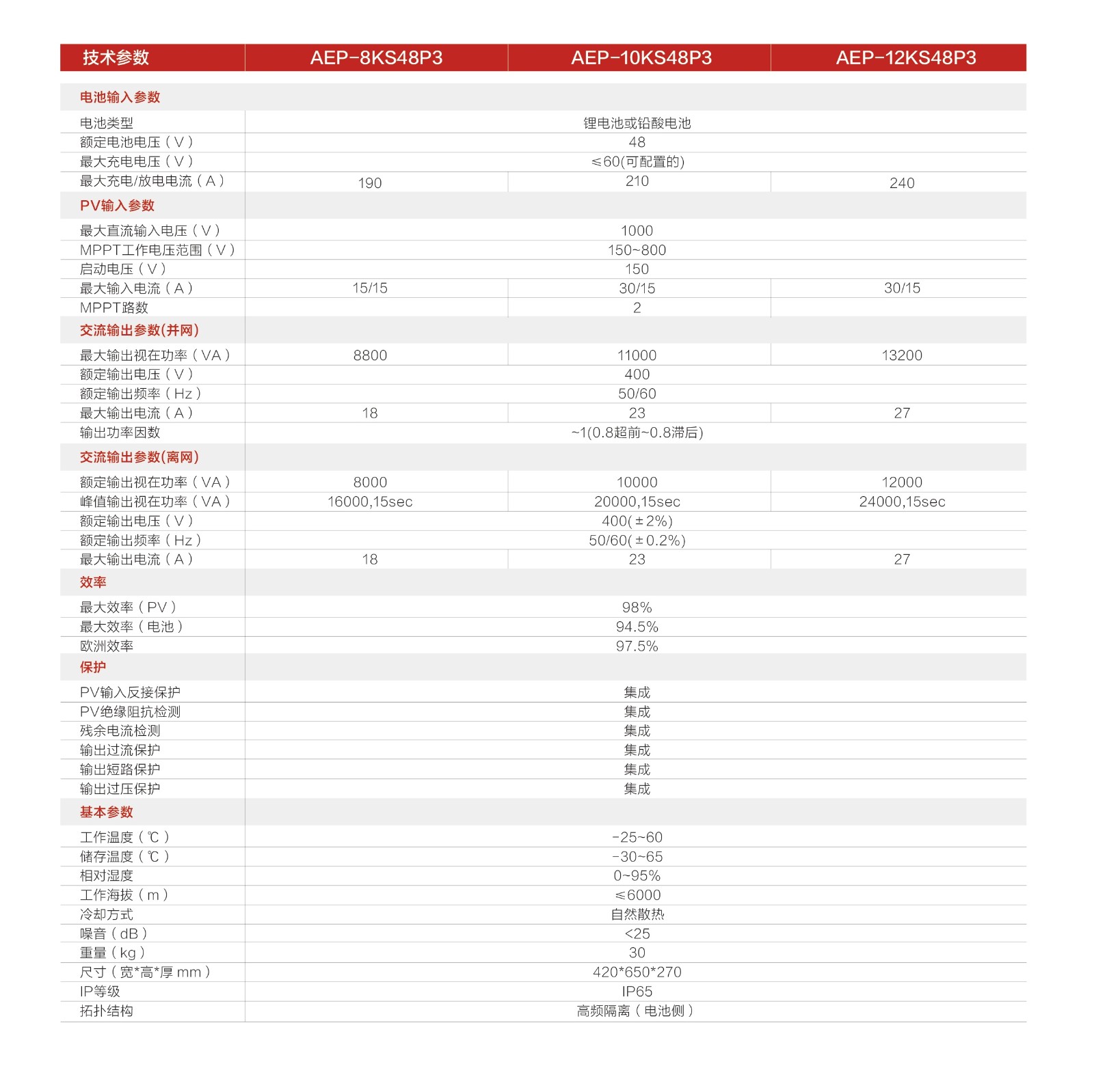 儲能系列v4定稿20220324_畫板 1 副本 5_看圖王.jpg